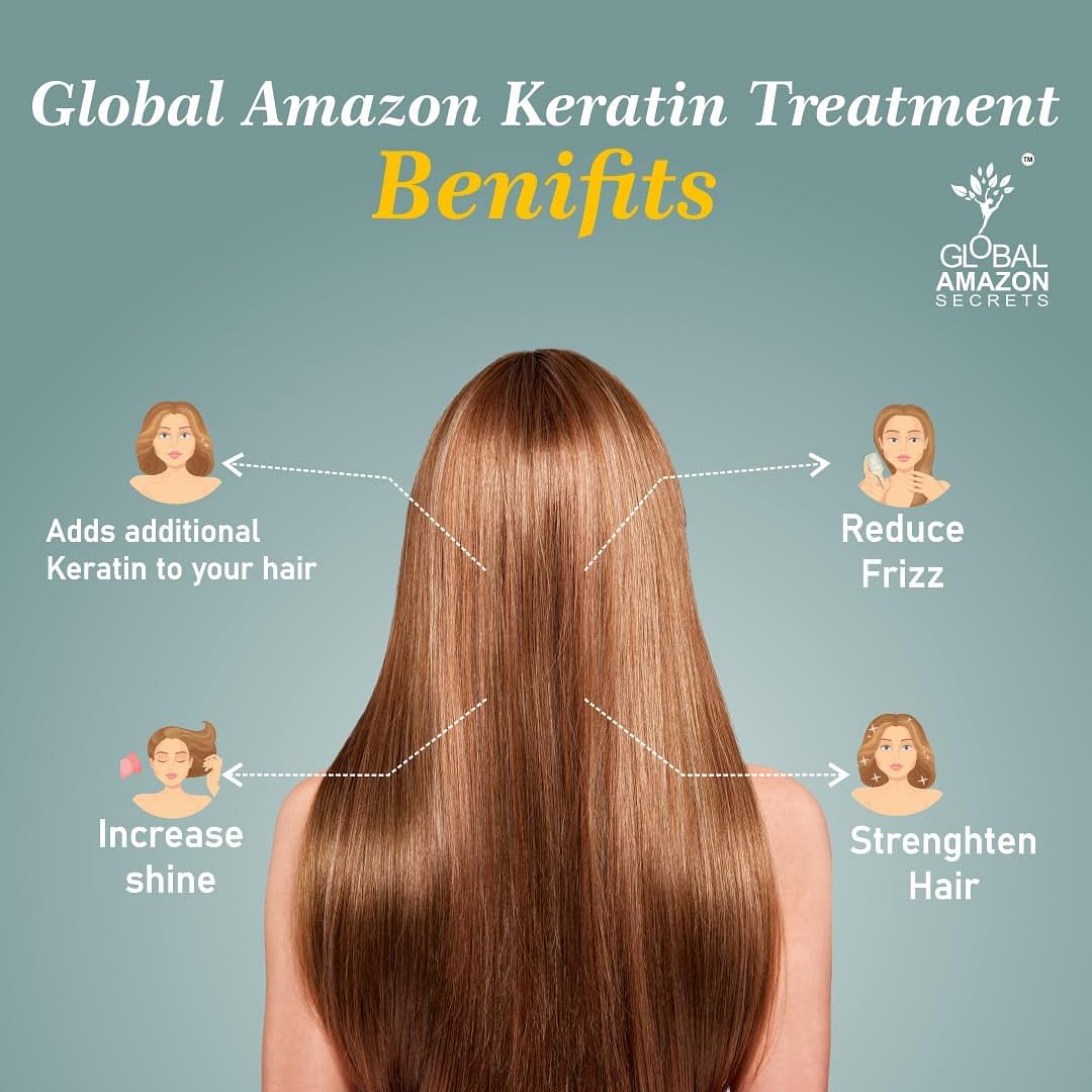 Global Amazon Secrets Brazilian Unscented Keratin Treatment All Hair